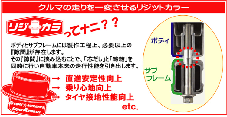 リジカラ効果