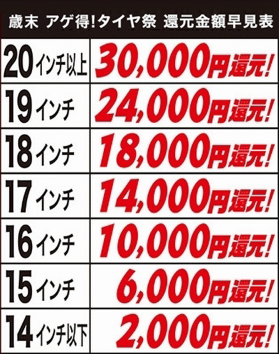 オートバックス_歳末アゲ得タイヤ祭還元金額